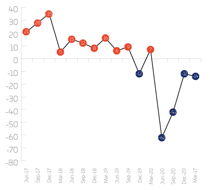 11 Capacity Utilisation